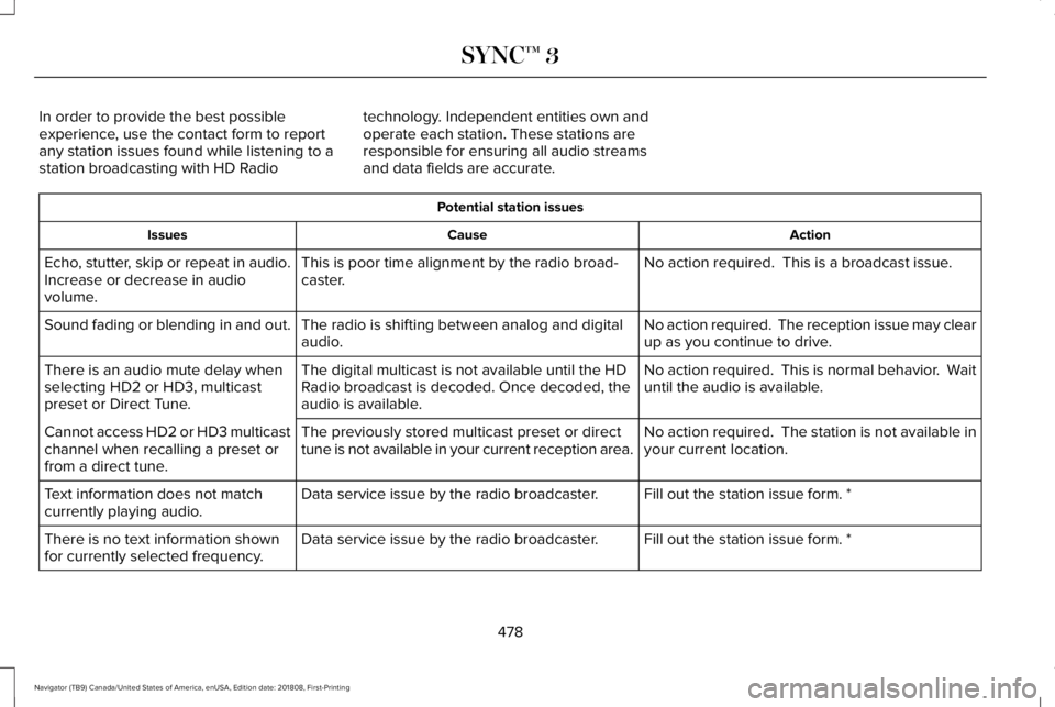 LINCOLN NAVIGATOR 2019 Owners Manual In order to provide the best possibleexperience, use the contact form to reportany station issues found while listening to astation broadcasting with HD Radio
technology. Independent entities own ando LINCOLN NAVIGATOR 2019 Owners Manual In order to provide the best possibleexperience, use the contact form to reportany station issues found while listening to astation broadcasting with HD Radio
technology. Independent entities own ando