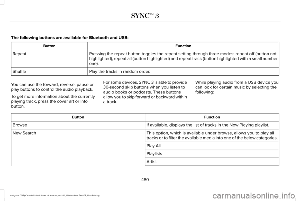 LINCOLN NAVIGATOR 2019 Owners Manual The following buttons are available for Bluetooth and USB:
FunctionButton
Pressing the repeat button toggles the repeat setting through three modes: repeat off (button nothighlighted), repeat all (but LINCOLN NAVIGATOR 2019 Owners Manual The following buttons are available for Bluetooth and USB:
FunctionButton
Pressing the repeat button toggles the repeat setting through three modes: repeat off (button nothighlighted), repeat all (but