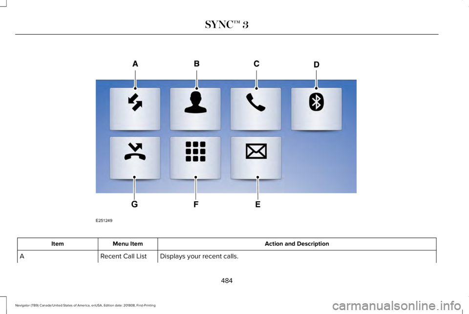 LINCOLN NAVIGATOR 2019 Owners Manual Action and DescriptionMenu ItemItem
Displays your recent calls.Recent Call ListA
484
Navigator (TB9) Canada/United States of America, enUSA, Edition date: 201808, First-Printing
SYNC™ 3E251249
G LINCOLN NAVIGATOR 2019 Owners Manual Action and DescriptionMenu ItemItem
Displays your recent calls.Recent Call ListA
484
Navigator (TB9) Canada/United States of America, enUSA, Edition date: 201808, First-Printing
SYNC™ 3E251249
G