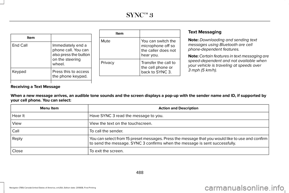 LINCOLN NAVIGATOR 2019 Owners Manual Item
Immediately end aphone call. You canalso press the buttonon the steeringwheel.
End Call
Press this to accessthe phone keypad.Keypad
Item
MuteYou can switch themicrophone off sothe caller does not LINCOLN NAVIGATOR 2019 Owners Manual Item
Immediately end aphone call. You canalso press the buttonon the steeringwheel.
End Call
Press this to accessthe phone keypad.Keypad
Item
MuteYou can switch themicrophone off sothe caller does not