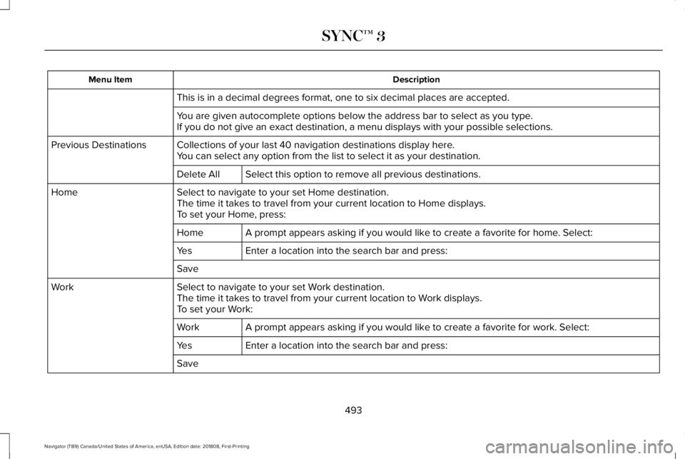 LINCOLN NAVIGATOR 2019 Owners Manual DescriptionMenu Item
This is in a decimal degrees format, one to six decimal places are accepted.
You are given autocomplete options below the address bar to select as you type.If you do not give an e LINCOLN NAVIGATOR 2019 Owners Manual DescriptionMenu Item
This is in a decimal degrees format, one to six decimal places are accepted.
You are given autocomplete options below the address bar to select as you type.If you do not give an e