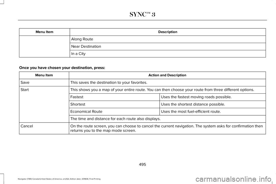 LINCOLN NAVIGATOR 2019 Owners Manual DescriptionMenu Item
Along Route
Near Destination
In a City
Once you have chosen your destination, press:
Action and DescriptionMenu Item
This saves the destination to your favorites.Save
This shows y LINCOLN NAVIGATOR 2019 Owners Manual DescriptionMenu Item
Along Route
Near Destination
In a City
Once you have chosen your destination, press:
Action and DescriptionMenu Item
This saves the destination to your favorites.Save
This shows y