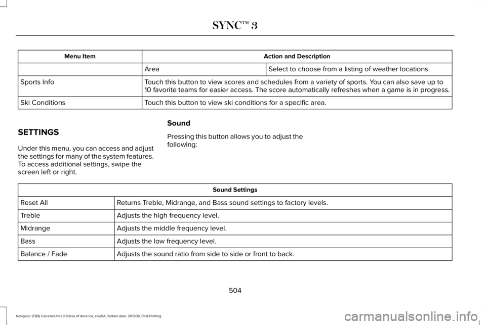 LINCOLN NAVIGATOR 2019 Owners Manual Action and DescriptionMenu Item
Select to choose from a listing of weather locations.Area
Touch this button to view scores and schedules from a variety of sports. You can also save up to10 favorite te LINCOLN NAVIGATOR 2019 Owners Manual Action and DescriptionMenu Item
Select to choose from a listing of weather locations.Area
Touch this button to view scores and schedules from a variety of sports. You can also save up to10 favorite te