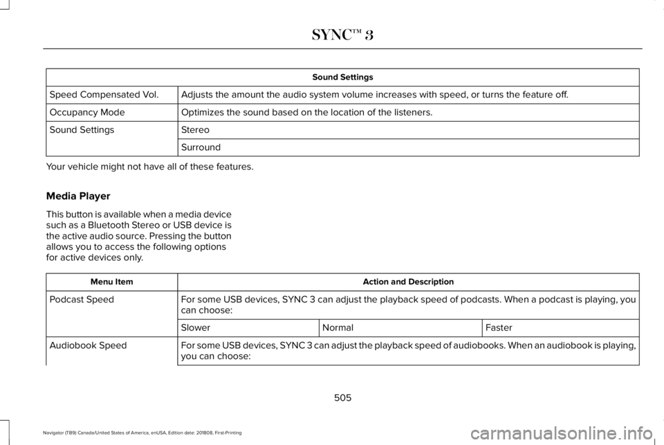 LINCOLN NAVIGATOR 2019 Owners Manual Sound Settings
Adjusts the amount the audio system volume increases with speed, or turns the feature off.Speed Compensated Vol.
Optimizes the sound based on the location of the listeners.Occupancy Mod LINCOLN NAVIGATOR 2019 Owners Manual Sound Settings
Adjusts the amount the audio system volume increases with speed, or turns the feature off.Speed Compensated Vol.
Optimizes the sound based on the location of the listeners.Occupancy Mod
