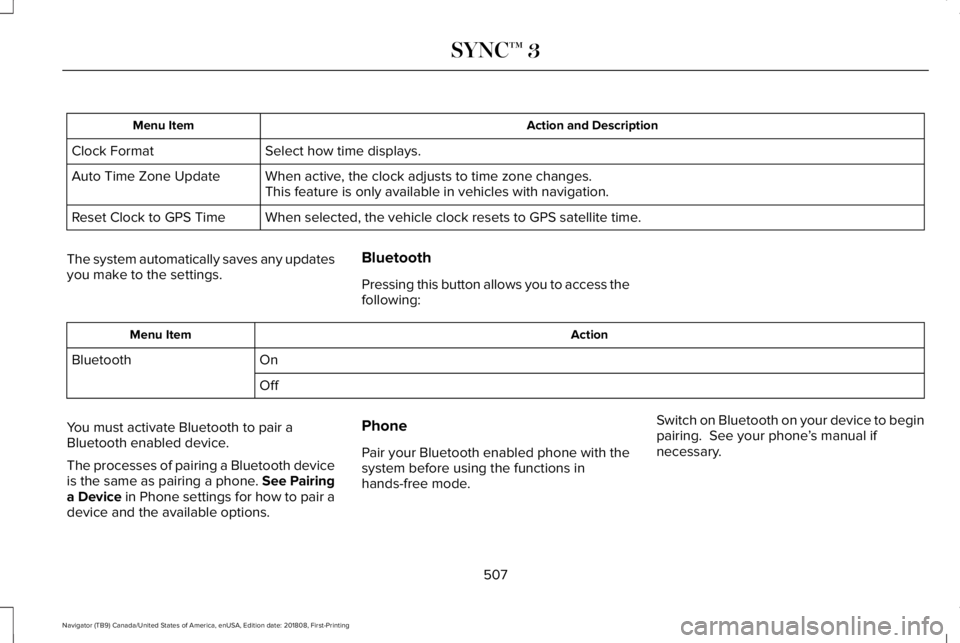 LINCOLN NAVIGATOR 2019 Owners Manual Action and DescriptionMenu Item
Select how time displays.Clock Format
When active, the clock adjusts to time zone changes.Auto Time Zone UpdateThis feature is only available in vehicles with navigatio LINCOLN NAVIGATOR 2019 Owners Manual Action and DescriptionMenu Item
Select how time displays.Clock Format
When active, the clock adjusts to time zone changes.Auto Time Zone UpdateThis feature is only available in vehicles with navigatio