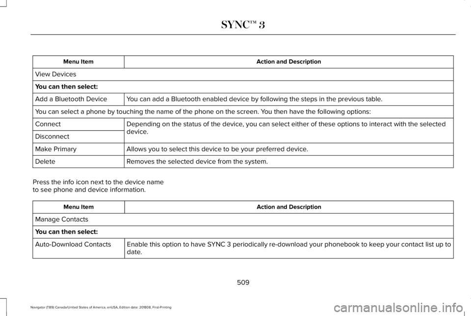 LINCOLN NAVIGATOR 2019 Owners Manual Action and DescriptionMenu Item
View Devices
You can then select:
You can add a Bluetooth enabled device by following the steps in the previous table.Add a Bluetooth Device
You can select a phone by t LINCOLN NAVIGATOR 2019 Owners Manual Action and DescriptionMenu Item
View Devices
You can then select:
You can add a Bluetooth enabled device by following the steps in the previous table.Add a Bluetooth Device
You can select a phone by t