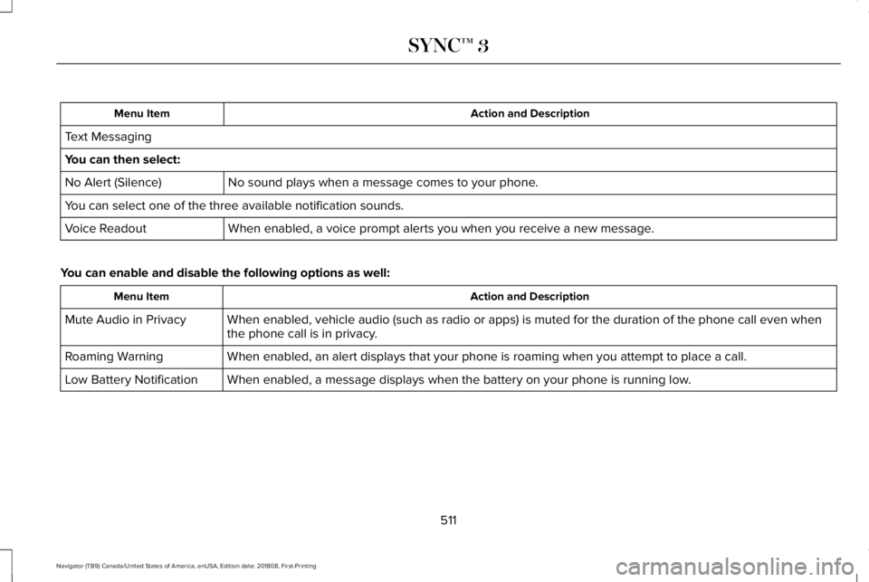LINCOLN NAVIGATOR 2019 Owners Manual Action and DescriptionMenu Item
Text Messaging
You can then select:
No sound plays when a message comes to your phone.No Alert (Silence)
You can select one of the three available notification sounds.
LINCOLN NAVIGATOR 2019 Owners Manual Action and DescriptionMenu Item
Text Messaging
You can then select:
No sound plays when a message comes to your phone.No Alert (Silence)
You can select one of the three available notification sounds.