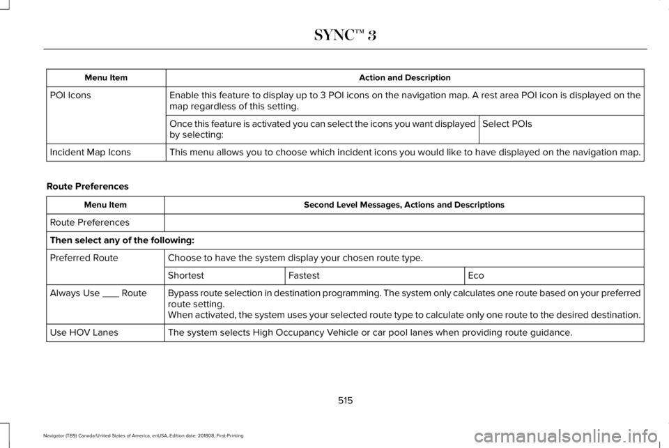 LINCOLN NAVIGATOR 2019 Owners Manual Action and DescriptionMenu Item
Enable this feature to display up to 3 POI icons on the navigation map. A rest area POI icon is displayed on themap regardless of this setting.POI Icons
Select POIsOnce LINCOLN NAVIGATOR 2019 Owners Manual Action and DescriptionMenu Item
Enable this feature to display up to 3 POI icons on the navigation map. A rest area POI icon is displayed on themap regardless of this setting.POI Icons
Select POIsOnce