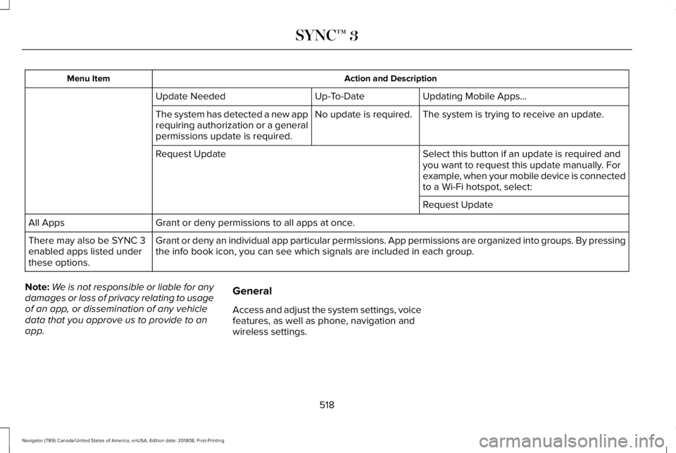 LINCOLN NAVIGATOR 2019 Owners Manual Action and DescriptionMenu Item
Updating Mobile Apps…Up-To-DateUpdate Needed
The system is trying to receive an update.No update is required.The system has detected a new apprequiring authorization LINCOLN NAVIGATOR 2019 Owners Manual Action and DescriptionMenu Item
Updating Mobile Apps…Up-To-DateUpdate Needed
The system is trying to receive an update.No update is required.The system has detected a new apprequiring authorization
