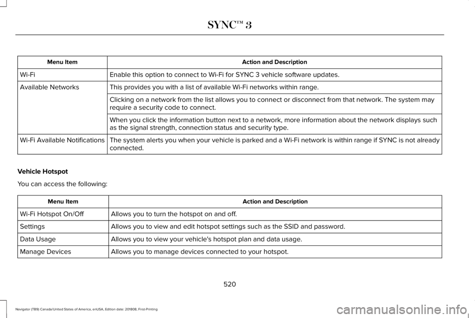 LINCOLN NAVIGATOR 2019 Owners Manual Action and DescriptionMenu Item
Enable this option to connect to Wi-Fi for SYNC 3 vehicle software updates.Wi-Fi
This provides you with a list of available Wi-Fi networks within range.Available Networ LINCOLN NAVIGATOR 2019 Owners Manual Action and DescriptionMenu Item
Enable this option to connect to Wi-Fi for SYNC 3 vehicle software updates.Wi-Fi
This provides you with a list of available Wi-Fi networks within range.Available Networ