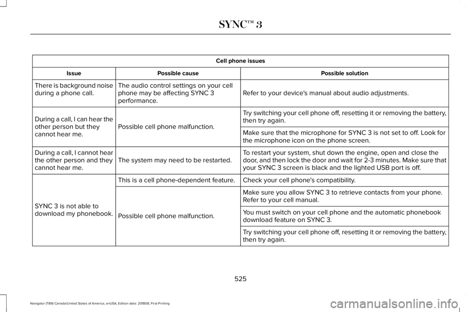 LINCOLN NAVIGATOR 2019 Owners Manual Cell phone issues
Possible solutionPossible causeIssue
Refer to your device's manual about audio adjustments.The audio control settings on your cellphone may be affecting SYNC 3performance.
There LINCOLN NAVIGATOR 2019 Owners Manual Cell phone issues
Possible solutionPossible causeIssue
Refer to your device's manual about audio adjustments.The audio control settings on your cellphone may be affecting SYNC 3performance.
There