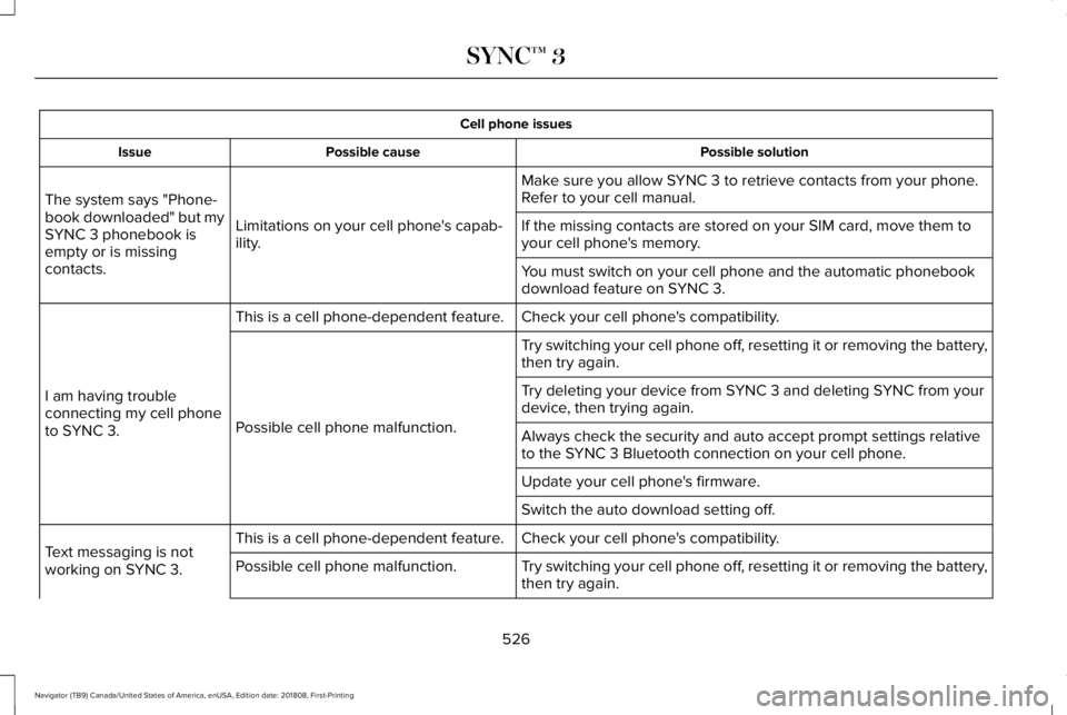 LINCOLN NAVIGATOR 2019 Owners Manual Cell phone issues
Possible solutionPossible causeIssue
Make sure you allow SYNC 3 to retrieve contacts from your phone.Refer to your cell manual.
Limitations on your cell phone's capab-ility.
The LINCOLN NAVIGATOR 2019 Owners Manual Cell phone issues
Possible solutionPossible causeIssue
Make sure you allow SYNC 3 to retrieve contacts from your phone.Refer to your cell manual.
Limitations on your cell phone's capab-ility.
The