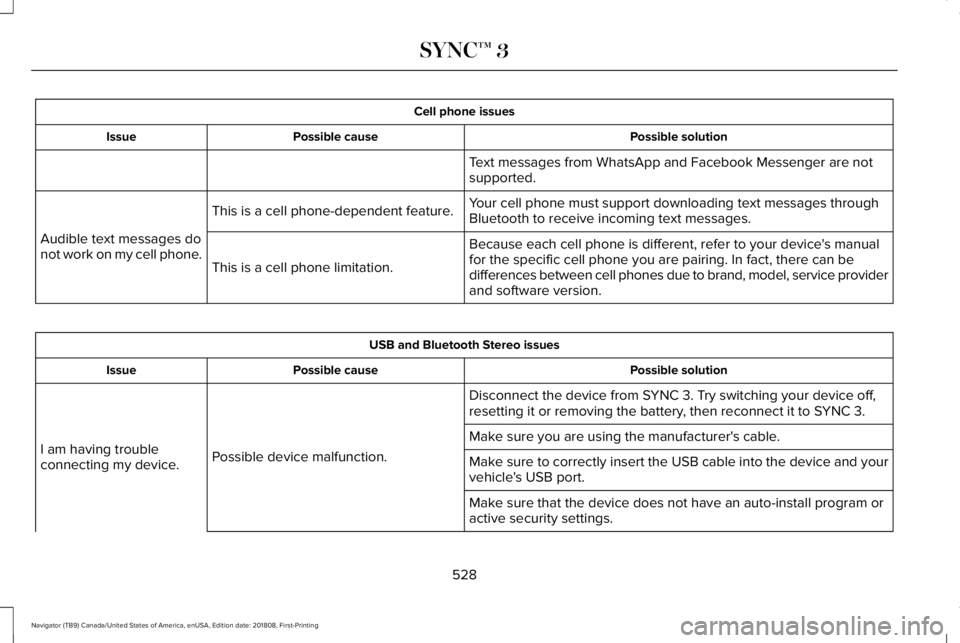 LINCOLN NAVIGATOR 2019 Owners Manual Cell phone issues
Possible solutionPossible causeIssue
Text messages from WhatsApp and Facebook Messenger are notsupported.
Your cell phone must support downloading text messages throughBluetooth to r LINCOLN NAVIGATOR 2019 Owners Manual Cell phone issues
Possible solutionPossible causeIssue
Text messages from WhatsApp and Facebook Messenger are notsupported.
Your cell phone must support downloading text messages throughBluetooth to r