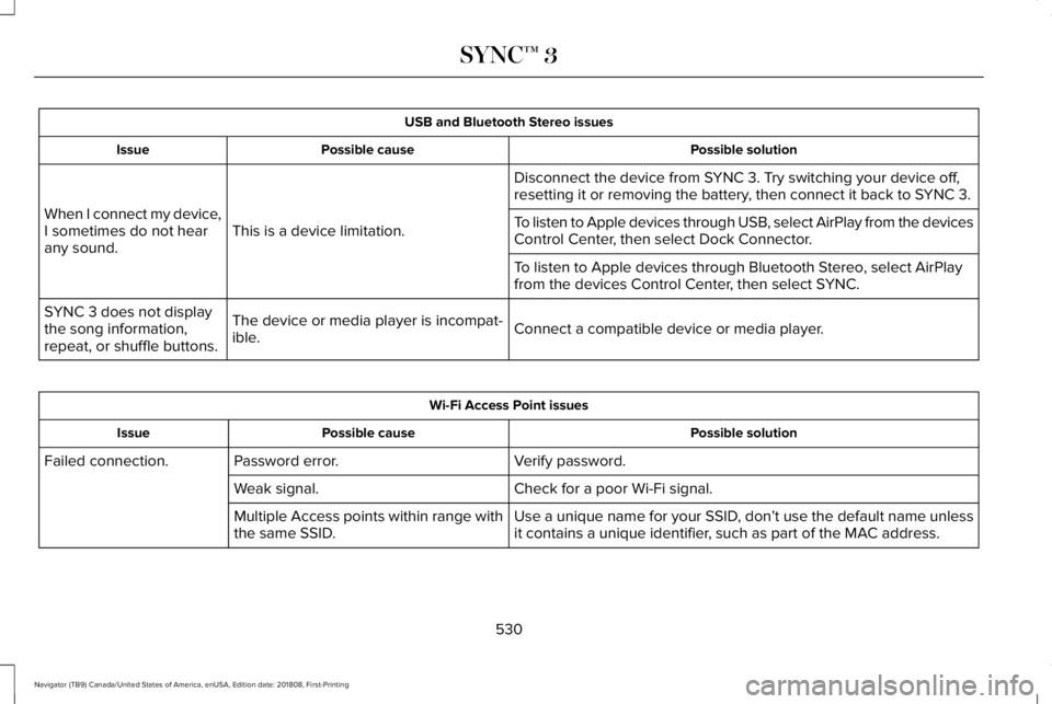 LINCOLN NAVIGATOR 2019 Owners Manual USB and Bluetooth Stereo issues
Possible solutionPossible causeIssue
Disconnect the device from SYNC 3. Try switching your device off,resetting it or removing the battery, then connect it back to SYNC LINCOLN NAVIGATOR 2019 Owners Manual USB and Bluetooth Stereo issues
Possible solutionPossible causeIssue
Disconnect the device from SYNC 3. Try switching your device off,resetting it or removing the battery, then connect it back to SYNC
