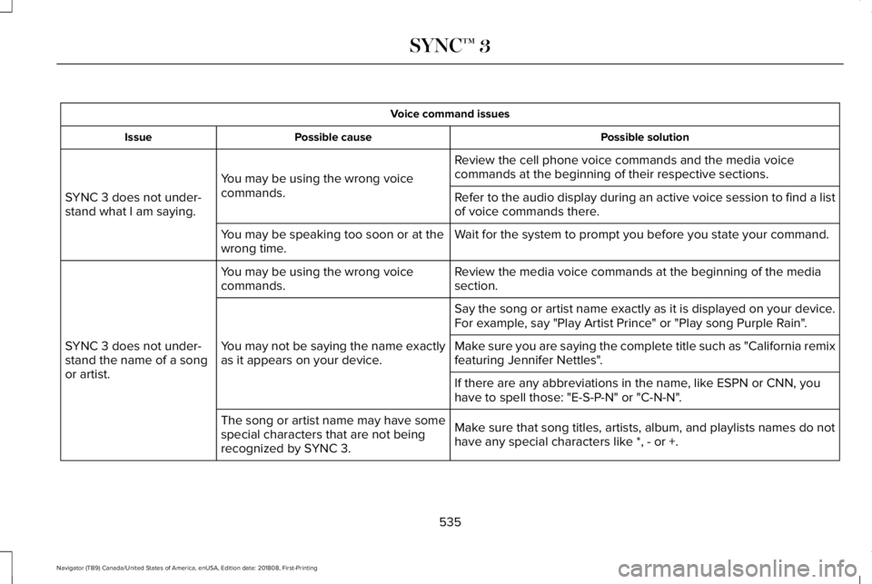 LINCOLN NAVIGATOR 2019 Owners Manual Voice command issues
Possible solutionPossible causeIssue
Review the cell phone voice commands and the media voicecommands at the beginning of their respective sections.You may be using the wrong voic LINCOLN NAVIGATOR 2019 Owners Manual Voice command issues
Possible solutionPossible causeIssue
Review the cell phone voice commands and the media voicecommands at the beginning of their respective sections.You may be using the wrong voic