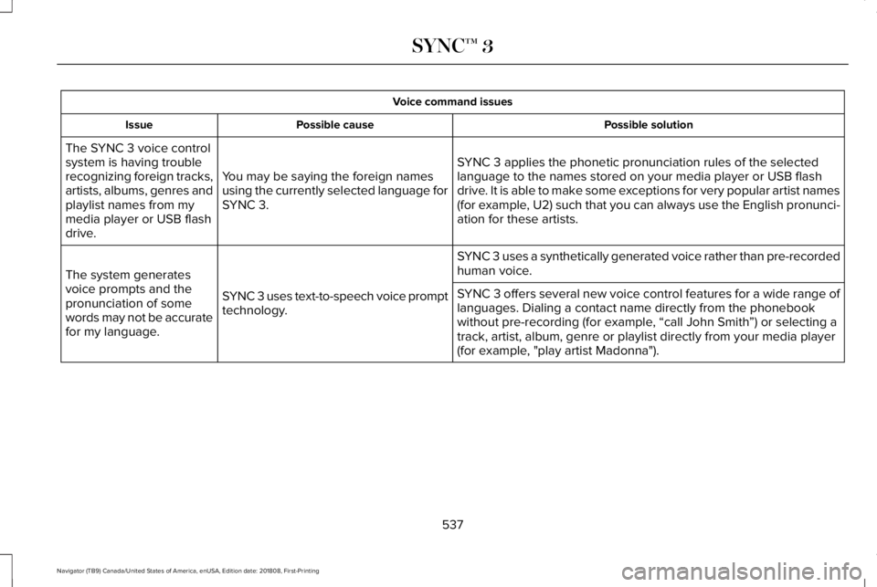 LINCOLN NAVIGATOR 2019 Owners Manual Voice command issues
Possible solutionPossible causeIssue
SYNC 3 applies the phonetic pronunciation rules of the selectedlanguage to the names stored on your media player or USB flashdrive. It is able LINCOLN NAVIGATOR 2019 Owners Manual Voice command issues
Possible solutionPossible causeIssue
SYNC 3 applies the phonetic pronunciation rules of the selectedlanguage to the names stored on your media player or USB flashdrive. It is able