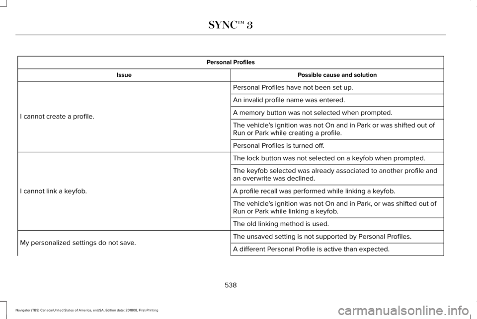 LINCOLN NAVIGATOR 2019 Owners Manual Personal Profiles
Possible cause and solutionIssue
Personal Profiles have not been set up.
I cannot create a profile.
An invalid profile name was entered.
A memory button was not selected when prompte LINCOLN NAVIGATOR 2019 Owners Manual Personal Profiles
Possible cause and solutionIssue
Personal Profiles have not been set up.
I cannot create a profile.
An invalid profile name was entered.
A memory button was not selected when prompte