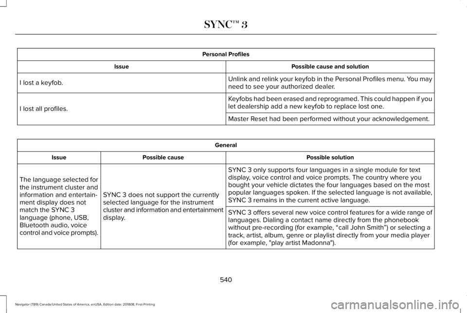 LINCOLN NAVIGATOR 2019 Owners Manual Personal Profiles
Possible cause and solutionIssue
Unlink and relink your keyfob in the Personal Profiles menu. You mayneed to see your authorized dealer.I lost a keyfob.
Keyfobs had been erased and r LINCOLN NAVIGATOR 2019 Owners Manual Personal Profiles
Possible cause and solutionIssue
Unlink and relink your keyfob in the Personal Profiles menu. You mayneed to see your authorized dealer.I lost a keyfob.
Keyfobs had been erased and r