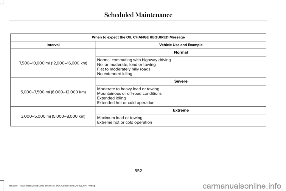 LINCOLN NAVIGATOR 2019 Owners Manual When to expect the OIL CHANGE REQUIRED Message
Vehicle Use and ExampleInterval
Normal
7,500–10,000 mi (12,000–16,000 km)Normal commuting with highway drivingNo, or moderate, load or towingFlat to LINCOLN NAVIGATOR 2019 Owners Manual When to expect the OIL CHANGE REQUIRED Message
Vehicle Use and ExampleInterval
Normal
7,500–10,000 mi (12,000–16,000 km)Normal commuting with highway drivingNo, or moderate, load or towingFlat to