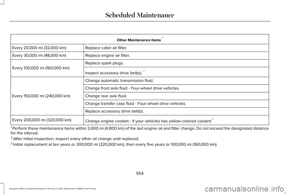 LINCOLN NAVIGATOR 2019 Owners Manual Other Maintenance Items 1
Replace cabin air filter.Every 20,000 mi (32,000 km)
Replace engine air filter.Every 30,000 mi (48,000 km)
Replace spark plugs.
Every 100,000 mi (160,000 km)
Inspect accessor LINCOLN NAVIGATOR 2019 Owners Manual Other Maintenance Items 1
Replace cabin air filter.Every 20,000 mi (32,000 km)
Replace engine air filter.Every 30,000 mi (48,000 km)
Replace spark plugs.
Every 100,000 mi (160,000 km)
Inspect accessor