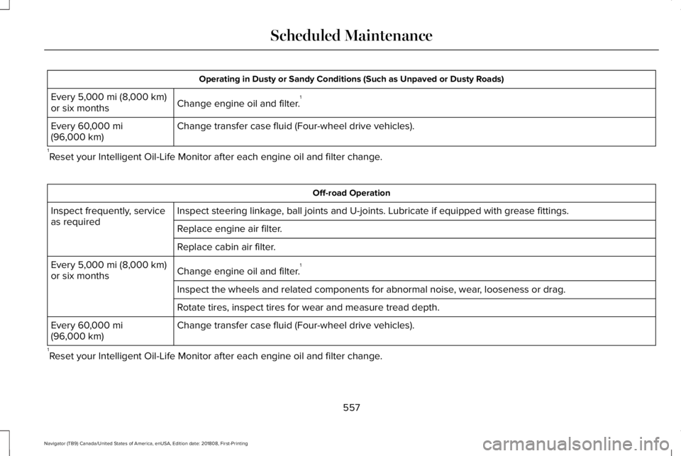 LINCOLN NAVIGATOR 2019 Owners Manual Operating in Dusty or Sandy Conditions (Such as Unpaved or Dusty Roads)
Change engine oil and filter.1Every 5,000 mi (8,000 km)or six months
Change transfer case fluid (Four-wheel drive vehicles).Ever LINCOLN NAVIGATOR 2019 Owners Manual Operating in Dusty or Sandy Conditions (Such as Unpaved or Dusty Roads)
Change engine oil and filter.1Every 5,000 mi (8,000 km)or six months
Change transfer case fluid (Four-wheel drive vehicles).Ever