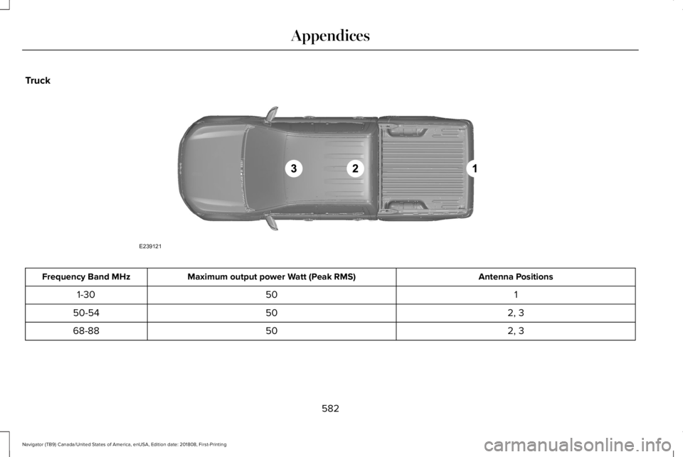 LINCOLN NAVIGATOR 2019 Owners Manual Truck
Antenna PositionsMaximum output power Watt (Peak RMS)Frequency Band MHz
1501-30
2, 35050-54
2, 35068-88
582
Navigator (TB9) Canada/United States of America, enUSA, Edition date: 201808, First-Pr LINCOLN NAVIGATOR 2019 Owners Manual Truck
Antenna PositionsMaximum output power Watt (Peak RMS)Frequency Band MHz
1501-30
2, 35050-54
2, 35068-88
582
Navigator (TB9) Canada/United States of America, enUSA, Edition date: 201808, First-Pr