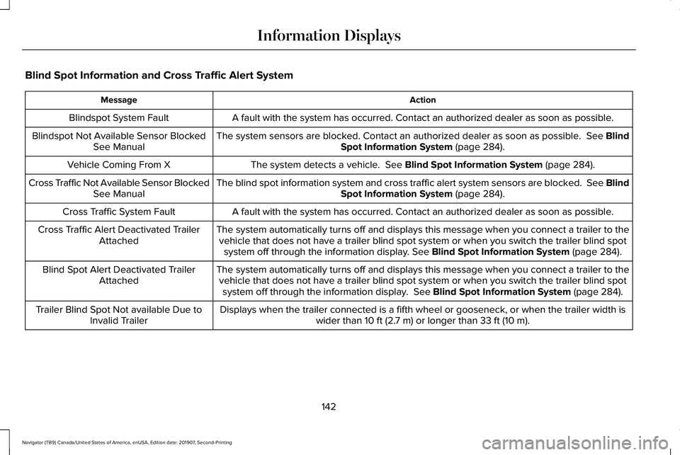 LINCOLN NAVIGATOR 2020 Owners Manual Blind Spot Information and Cross Traffic Alert System
Action
Message
A fault with the system has occurred. Contact an authorized dealer as so\
on as possible.
Blindspot System Fault
The system sensors LINCOLN NAVIGATOR 2020 Owners Manual Blind Spot Information and Cross Traffic Alert System
Action
Message
A fault with the system has occurred. Contact an authorized dealer as so\
on as possible.
Blindspot System Fault
The system sensors