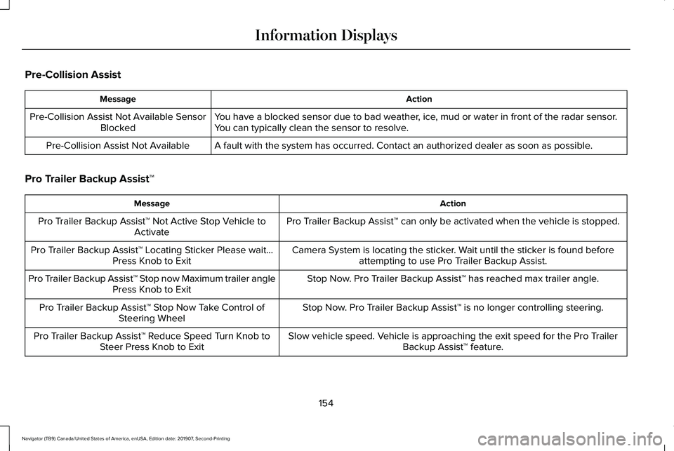 LINCOLN NAVIGATOR 2020 Repair Manual Pre-Collision Assist
Action
Message
You have a blocked sensor due to bad weather, ice, mud or water in front of the radar sensor.
You can typically clean the sensor to resolve.
Pre-Collision Assist No LINCOLN NAVIGATOR 2020 Repair Manual Pre-Collision Assist
Action
Message
You have a blocked sensor due to bad weather, ice, mud or water in front of the radar sensor.
You can typically clean the sensor to resolve.
Pre-Collision Assist No