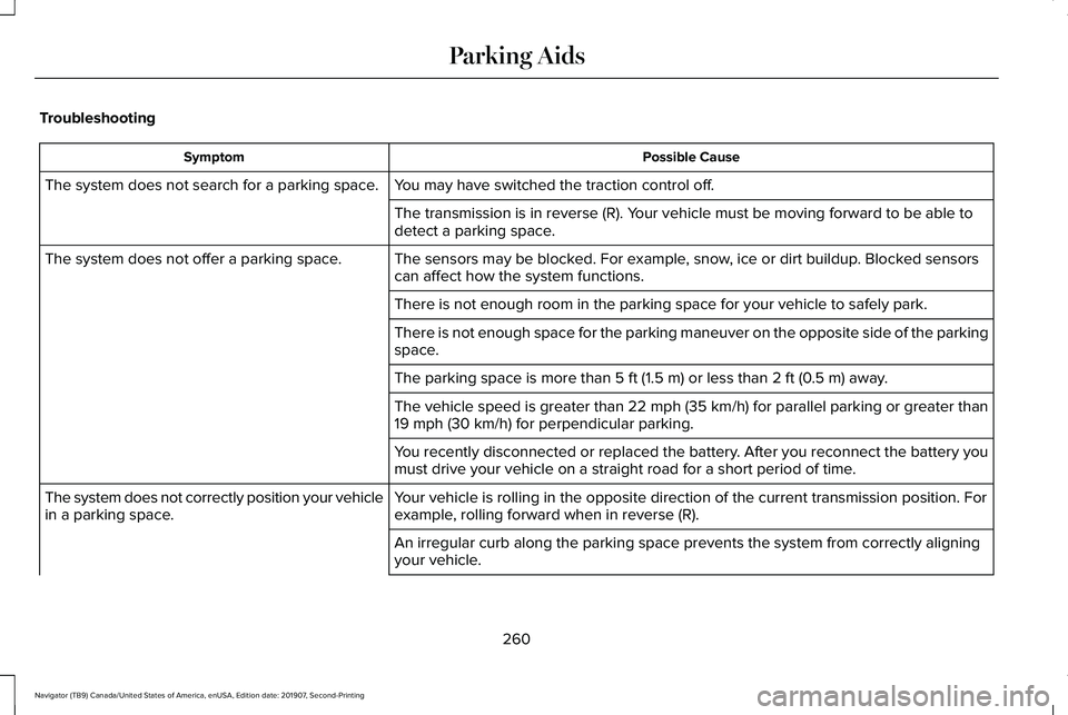 LINCOLN NAVIGATOR 2020  Owners Manual Troubleshooting
Possible Cause
Symptom
You may have switched the traction control off.
The system does not search for a parking space.
The transmission is in reverse (R). Your vehicle must be moving f