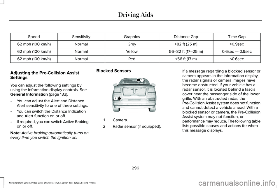 LINCOLN NAVIGATOR 2020 Owners Manual Time Gap
Distance Gap
Graphics
Sensitivity
Speed
>0.9sec
>82 ft (25 m)
Grey
Normal
62 mph (100 km/h)
0.6sec — 0.9sec
56–82 ft (17–25 m)
Yellow
Normal
62 mph (100 km/h)
<0.6sec
<
56 ft (17 m)
Red LINCOLN NAVIGATOR 2020 Owners Manual Time Gap
Distance Gap
Graphics
Sensitivity
Speed
>0.9sec
>82 ft (25 m)
Grey
Normal
62 mph (100 km/h)
0.6sec — 0.9sec
56–82 ft (17–25 m)
Yellow
Normal
62 mph (100 km/h)
<0.6sec
<
56 ft (17 m)
Red