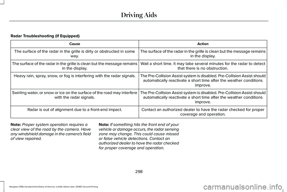 LINCOLN NAVIGATOR 2020 Owners Manual Radar Troubleshooting (If Equipped)
Action
Cause
The surface of the radar in the grille is clean but the message remainsin the display.
The surface of the radar in the grille is dirty or obstructed in LINCOLN NAVIGATOR 2020 Owners Manual Radar Troubleshooting (If Equipped)
Action
Cause
The surface of the radar in the grille is clean but the message remainsin the display.
The surface of the radar in the grille is dirty or obstructed in