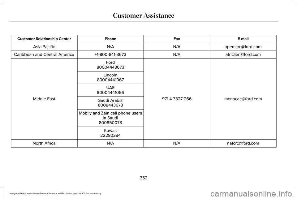 LINCOLN NAVIGATOR 2020 Owners Manual E-mail
Fax
Phone
Customer Relationship Center
apemcrc@ford.com
N/A
N/A
Asia Pacific
atnclien@ford.com
N/A
+1-800-841-3673
Caribbean and Central America
menacac@ford.com
971 4 3327 266
Ford
Middle East LINCOLN NAVIGATOR 2020 Owners Manual E-mail
Fax
Phone
Customer Relationship Center
apemcrc@ford.com
N/A
N/A
Asia Pacific
atnclien@ford.com
N/A
+1-800-841-3673
Caribbean and Central America
menacac@ford.com
971 4 3327 266
Ford
Middle East