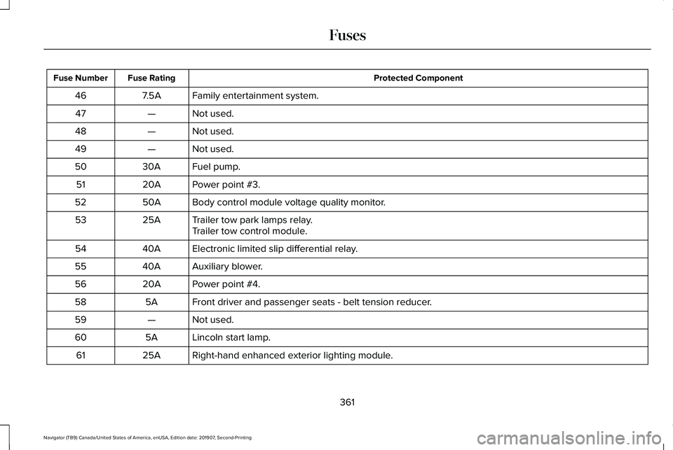 LINCOLN NAVIGATOR 2020 Owners Manual Protected Component
Fuse Rating
Fuse Number
Family entertainment system.
7.5A
46
Not used.
—
47
Not used.
—
48
Not used.
—
49
Fuel pump.
30A
50
Power point #3.
20A
51
Body control module voltage LINCOLN NAVIGATOR 2020 Owners Manual Protected Component
Fuse Rating
Fuse Number
Family entertainment system.
7.5A
46
Not used.
—
47
Not used.
—
48
Not used.
—
49
Fuel pump.
30A
50
Power point #3.
20A
51
Body control module voltage
