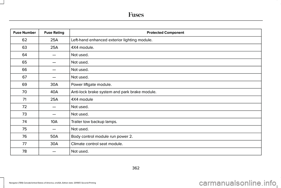 LINCOLN NAVIGATOR 2020 Owners Manual Protected Component
Fuse Rating
Fuse Number
Left-hand enhanced exterior lighting module.
25A
62
4X4 module.
25A
63
Not used.
—
64
Not used.
—
65
Not used.
—
66
Not used.
—
67
Power liftgate mo LINCOLN NAVIGATOR 2020 Owners Manual Protected Component
Fuse Rating
Fuse Number
Left-hand enhanced exterior lighting module.
25A
62
4X4 module.
25A
63
Not used.
—
64
Not used.
—
65
Not used.
—
66
Not used.
—
67
Power liftgate mo