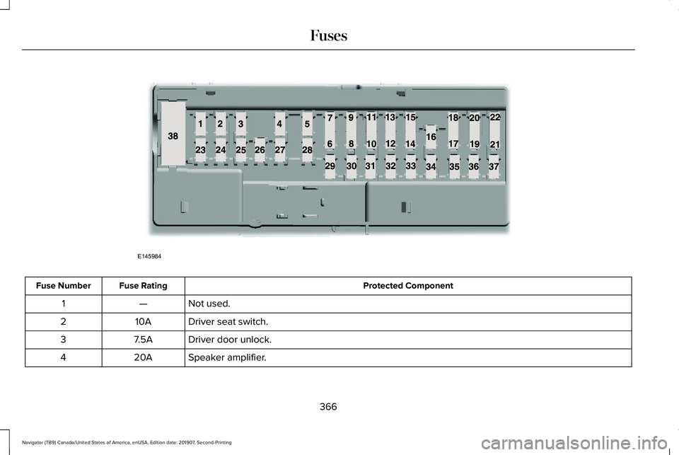 LINCOLN NAVIGATOR 2020  Owners Manual Protected Component
Fuse Rating
Fuse Number
Not used.
—
1
Driver seat switch.
10A
2
Driver door unlock.
7.5A
3
Speaker amplifier.
20A
4
366
Navigator (TB9) Canada/United States of America, enUSA, Ed