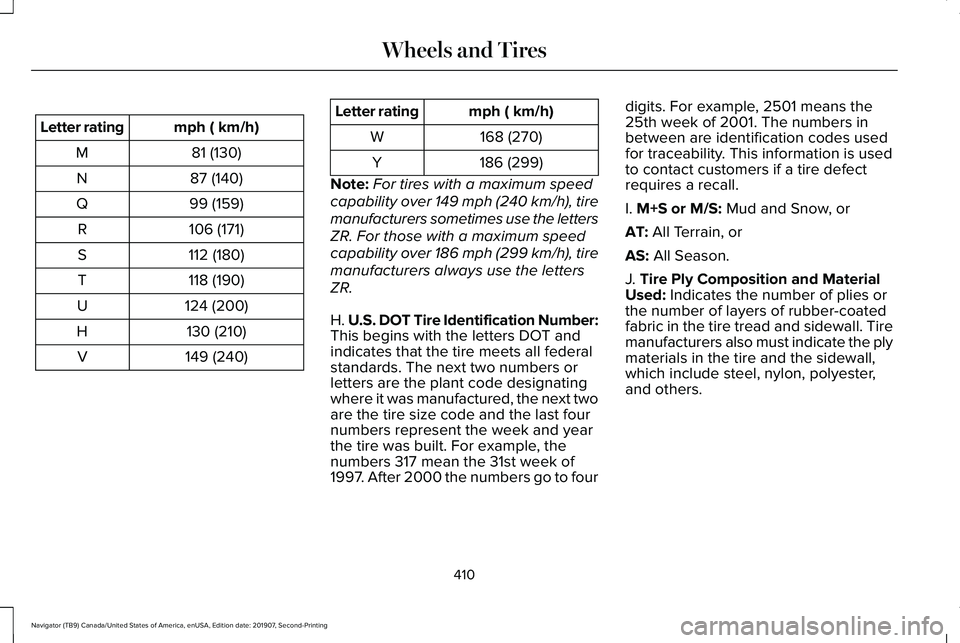 LINCOLN NAVIGATOR 2020 Owners Manual mph ( km/h)
Letter rating
81 (130)
M
87 (140)
N
99 (159)
Q
106 (171)
R
112 (180)
S
118 (190)
T
124 (200)
U
130 (210)
H
149 (240)
V mph ( km/h)
Letter rating
168 (270)
W
186 (299)
Y
Note: For tires wit LINCOLN NAVIGATOR 2020 Owners Manual mph ( km/h)
Letter rating
81 (130)
M
87 (140)
N
99 (159)
Q
106 (171)
R
112 (180)
S
118 (190)
T
124 (200)
U
130 (210)
H
149 (240)
V mph ( km/h)
Letter rating
168 (270)
W
186 (299)
Y
Note: For tires wit