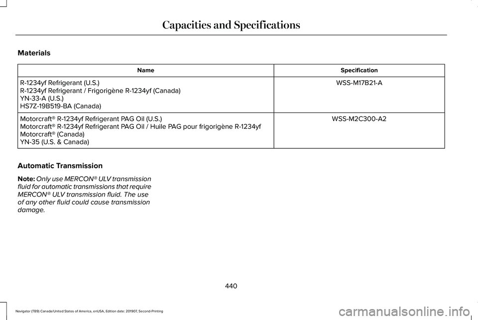 LINCOLN NAVIGATOR 2020 Owners Manual Materials
Specification
Name
WSS-M17B21-A
R-1234yf Refrigerant (U.S.)
R-1234yf Refrigerant / Frigorigène R-1234yf (Canada)
YN-33-A (U.S.)
HS7Z-19B519-BA (Canada)
WSS-M2C300-A2
Motorcraft® R-1234yf R LINCOLN NAVIGATOR 2020 Owners Manual Materials
Specification
Name
WSS-M17B21-A
R-1234yf Refrigerant (U.S.)
R-1234yf Refrigerant / Frigorigène R-1234yf (Canada)
YN-33-A (U.S.)
HS7Z-19B519-BA (Canada)
WSS-M2C300-A2
Motorcraft® R-1234yf R