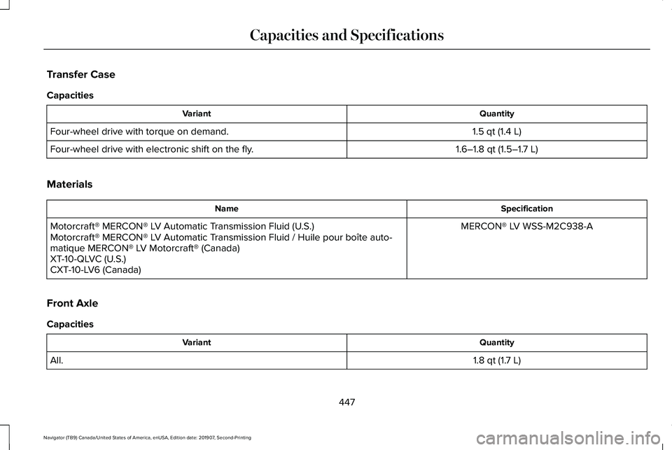 LINCOLN NAVIGATOR 2020 Owners Manual Transfer Case
Capacities
Quantity
Variant
1.5 qt (1.4 L)
Four-wheel drive with torque on demand.
1.6–1.8 qt (1.5–1.7 L)
Four-wheel drive with electronic shift on the fly.
Materials Specification
N LINCOLN NAVIGATOR 2020 Owners Manual Transfer Case
Capacities
Quantity
Variant
1.5 qt (1.4 L)
Four-wheel drive with torque on demand.
1.6–1.8 qt (1.5–1.7 L)
Four-wheel drive with electronic shift on the fly.
Materials Specification
N