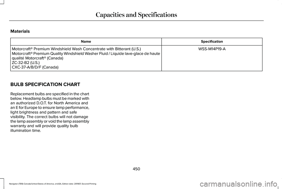 LINCOLN NAVIGATOR 2020 Owners Manual Materials
Specification
Name
WSS-M14P19-A
Motorcraft® Premium Windshield Wash Concentrate with Bitterant (U.S.)
Motorcraft® Premium Quality Windshield Washer Fluid / Liquide lave-glace de haute
qual LINCOLN NAVIGATOR 2020 Owners Manual Materials
Specification
Name
WSS-M14P19-A
Motorcraft® Premium Windshield Wash Concentrate with Bitterant (U.S.)
Motorcraft® Premium Quality Windshield Washer Fluid / Liquide lave-glace de haute
qual