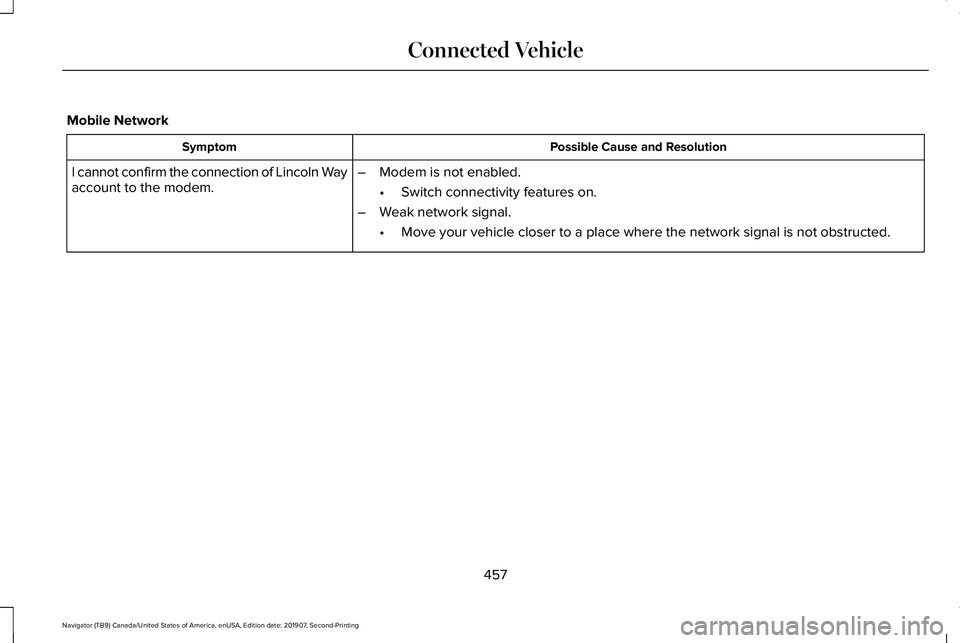 LINCOLN NAVIGATOR 2020 Owners Manual Mobile Network
Possible Cause and Resolution
Symptom
–Modem is not enabled.
•Switch connectivity features on.
– Weak network signal.
•Move your vehicle closer to a place where the network sign LINCOLN NAVIGATOR 2020 Owners Manual Mobile Network
Possible Cause and Resolution
Symptom
–Modem is not enabled.
•Switch connectivity features on.
– Weak network signal.
•Move your vehicle closer to a place where the network sign
