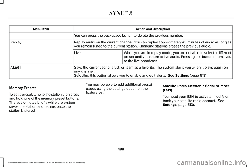 LINCOLN NAVIGATOR 2020 Owners Manual Action and Description
Menu Item
You can press the backspace button to delete the previous number.
Replay audio on the current channel. You can replay approximately 45 minutes of audio as long as
you LINCOLN NAVIGATOR 2020 Owners Manual Action and Description
Menu Item
You can press the backspace button to delete the previous number.
Replay audio on the current channel. You can replay approximately 45 minutes of audio as long as
you