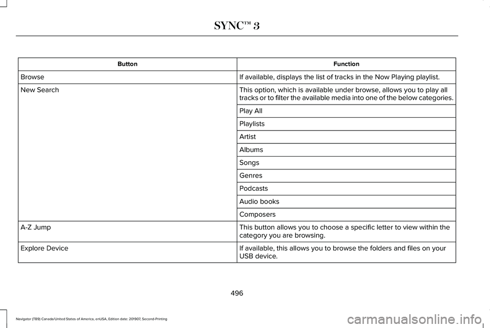 LINCOLN NAVIGATOR 2020 Owners Manual Function
Button
If available, displays the list of tracks in the Now Playing playlist.
Browse
This option, which is available under browse, allows you to play all
tracks or to filter the available med LINCOLN NAVIGATOR 2020 Owners Manual Function
Button
If available, displays the list of tracks in the Now Playing playlist.
Browse
This option, which is available under browse, allows you to play all
tracks or to filter the available med