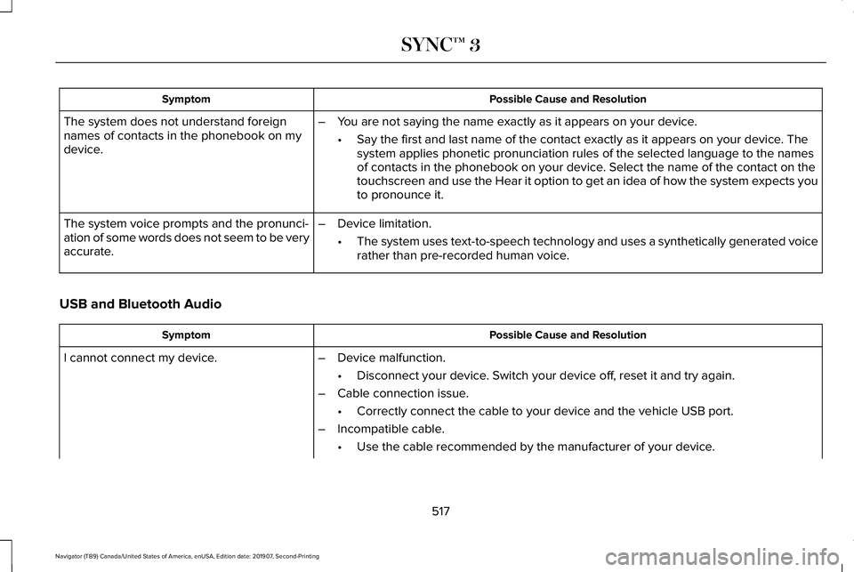LINCOLN NAVIGATOR 2020 User Guide Possible Cause and Resolution
Symptom
The system does not understand foreign
names of contacts in the phonebook on my
device. –
You are not saying the name exactly as it appears on your device.
•S LINCOLN NAVIGATOR 2020 User Guide Possible Cause and Resolution
Symptom
The system does not understand foreign
names of contacts in the phonebook on my
device. –
You are not saying the name exactly as it appears on your device.
•S