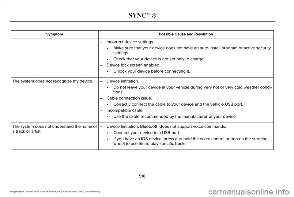 LINCOLN NAVIGATOR 2020 User Guide Possible Cause and Resolution
Symptom
–Incorrect device settings.
•Make sure that your device does not have an auto-install program or active \
security
settings.
• Check that your device is not LINCOLN NAVIGATOR 2020 User Guide Possible Cause and Resolution
Symptom
–Incorrect device settings.
•Make sure that your device does not have an auto-install program or active \
security
settings.
• Check that your device is not