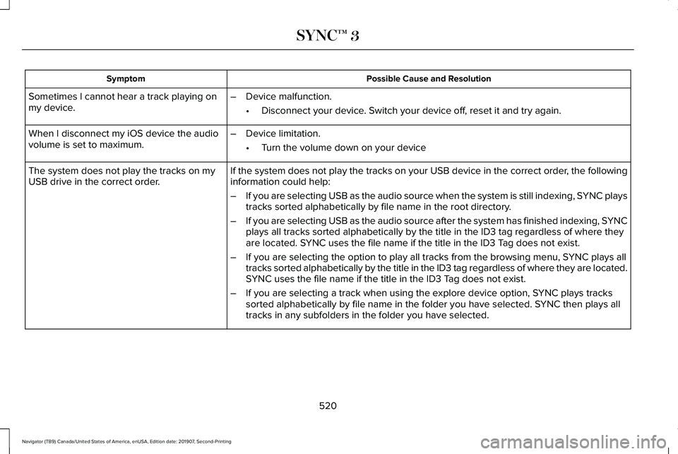 LINCOLN NAVIGATOR 2020 Owners Manual Possible Cause and Resolution
Symptom
Sometimes I cannot hear a track playing on
my device. –
Device malfunction.
•Disconnect your device. Switch your device off, reset it and try again.
When I di LINCOLN NAVIGATOR 2020 Owners Manual Possible Cause and Resolution
Symptom
Sometimes I cannot hear a track playing on
my device. –
Device malfunction.
•Disconnect your device. Switch your device off, reset it and try again.
When I di
