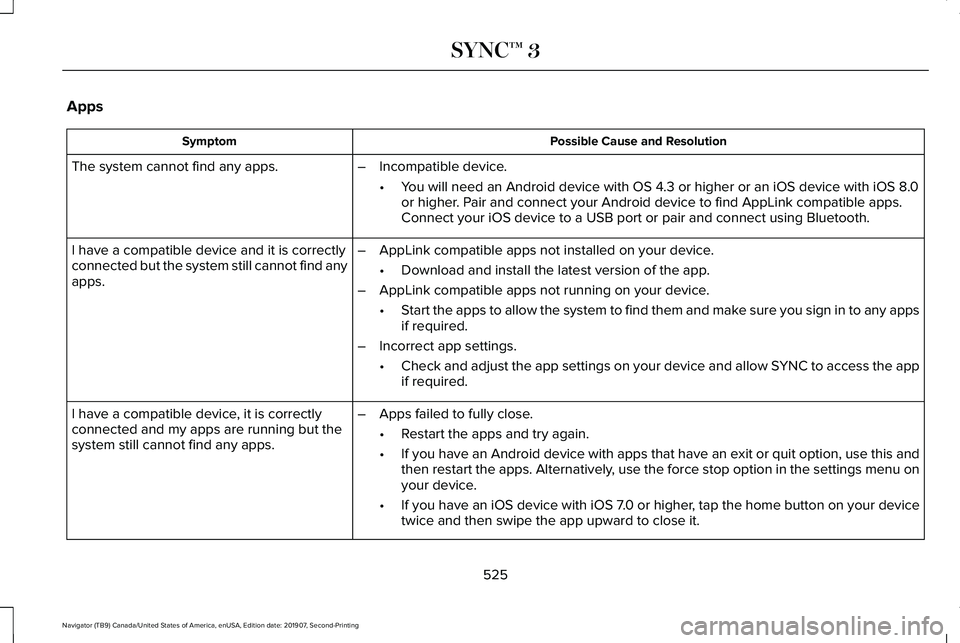 LINCOLN NAVIGATOR 2020 Owners Manual Apps
Possible Cause and Resolution
Symptom
The system cannot find any apps. –Incompatible device.
•You will need an Android device with OS 4.3 or higher or an iOS device wi\
th iOS 8.0
or higher. LINCOLN NAVIGATOR 2020 Owners Manual Apps
Possible Cause and Resolution
Symptom
The system cannot find any apps. –Incompatible device.
•You will need an Android device with OS 4.3 or higher or an iOS device wi\
th iOS 8.0
or higher.