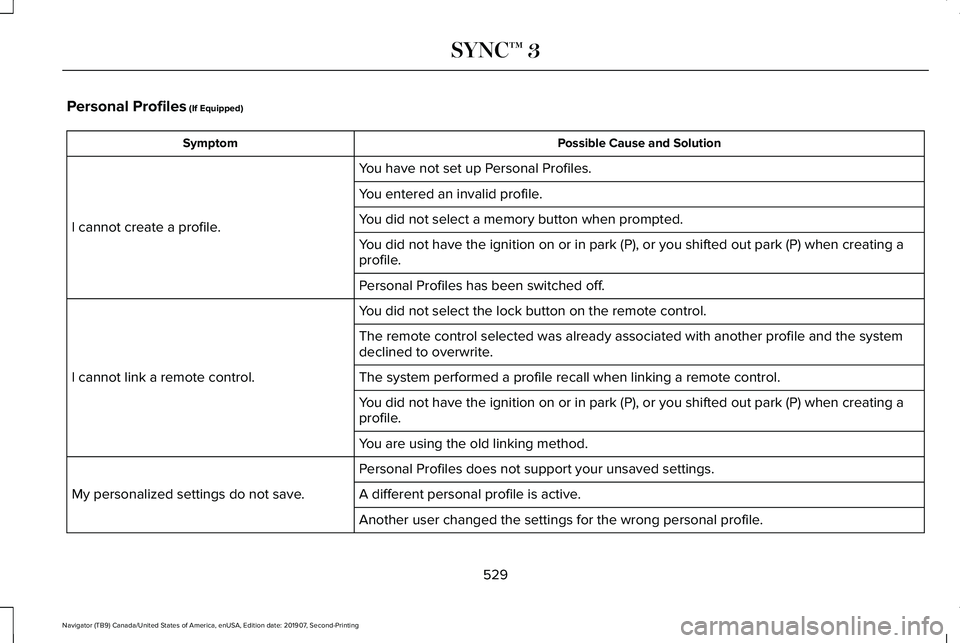 LINCOLN NAVIGATOR 2020 Owners Manual Personal Profiles (If Equipped)
Possible Cause and Solution
Symptom
You have not set up Personal Profiles.
I cannot create a profile. You entered an invalid profile.
You did not select a memory button LINCOLN NAVIGATOR 2020 Owners Manual Personal Profiles (If Equipped)
Possible Cause and Solution
Symptom
You have not set up Personal Profiles.
I cannot create a profile. You entered an invalid profile.
You did not select a memory button