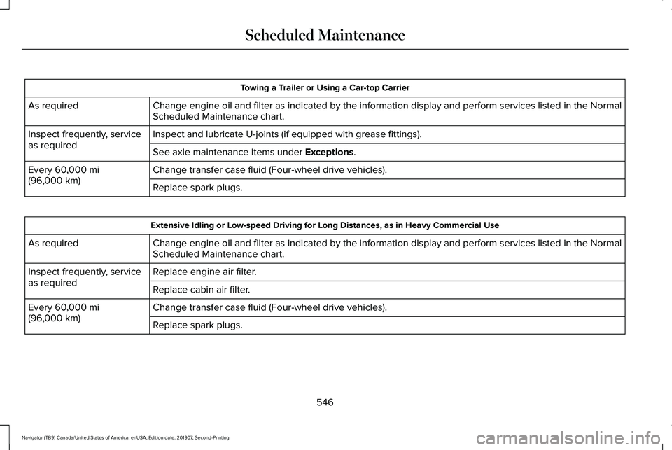 LINCOLN NAVIGATOR 2020 Owners Manual Towing a Trailer or Using a Car-top Carrier
Change engine oil and filter as indicated by the information display and\
perform services listed in the Normal
Scheduled Maintenance chart.
As required
In LINCOLN NAVIGATOR 2020 Owners Manual Towing a Trailer or Using a Car-top Carrier
Change engine oil and filter as indicated by the information display and\
perform services listed in the Normal
Scheduled Maintenance chart.
As required
In