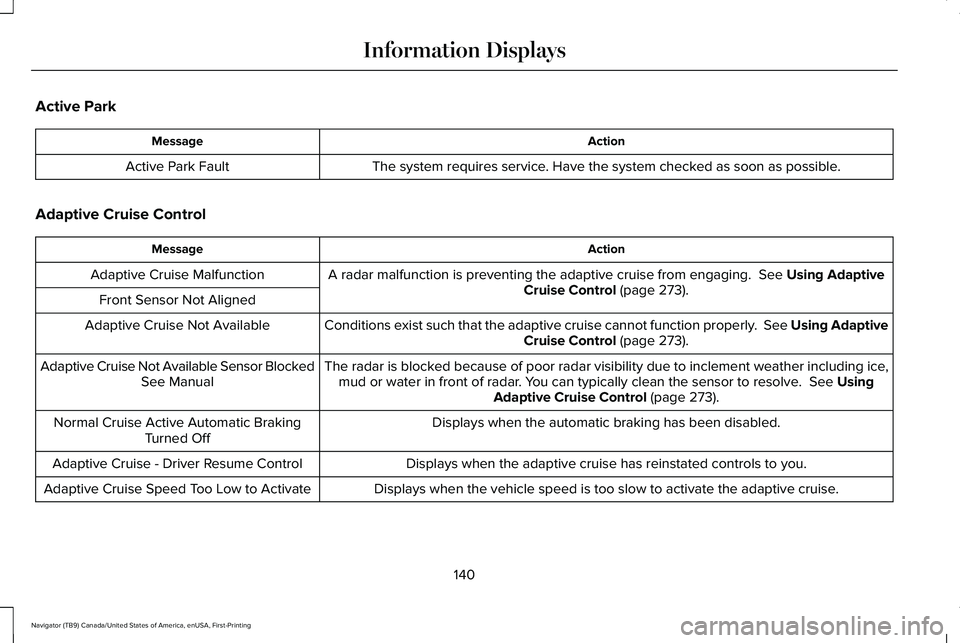 LINCOLN NAVIGATOR 2021 Service Manual Active Park
Action
Message
The system requires service. Have the system checked as soon as possible.
Active Park Fault
Adaptive Cruise Control Action
Message
A radar malfunction is preventing the adap
