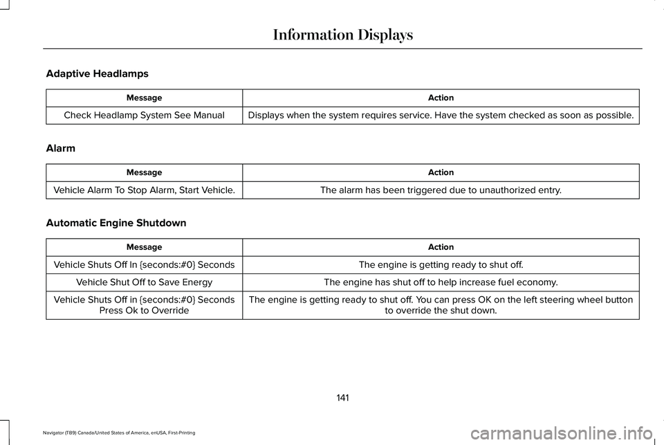LINCOLN NAVIGATOR 2021 Owners Manual Adaptive Headlamps
Action
Message
Displays when the system requires service. Have the system checked as soon as possible.
Check Headlamp System See Manual
Alarm Action
Message
The alarm has been trigg LINCOLN NAVIGATOR 2021 Owners Manual Adaptive Headlamps
Action
Message
Displays when the system requires service. Have the system checked as soon as possible.
Check Headlamp System See Manual
Alarm Action
Message
The alarm has been trigg